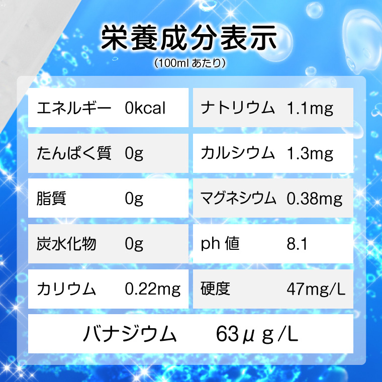 カリウム0.22mg　ナトリウム1.1m.g　カルシウム1.3mg　マグネシウム0.38mg　ph値8.1　硬度47mg/L　バナジウム63μg/L